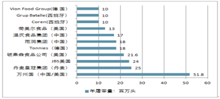 數(shù)據(jù)